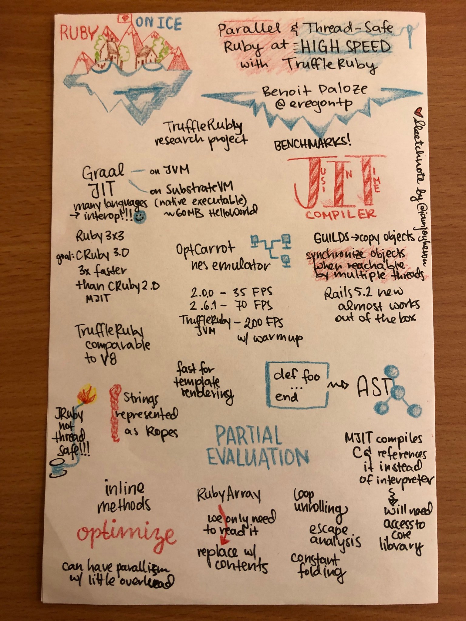 Wonderful sketchnotes of Benoit Dalozes talk