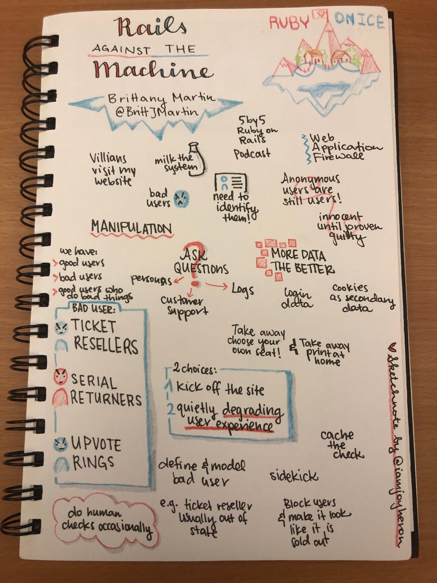 Wonderful sketchnotes of Brittany Martins talk