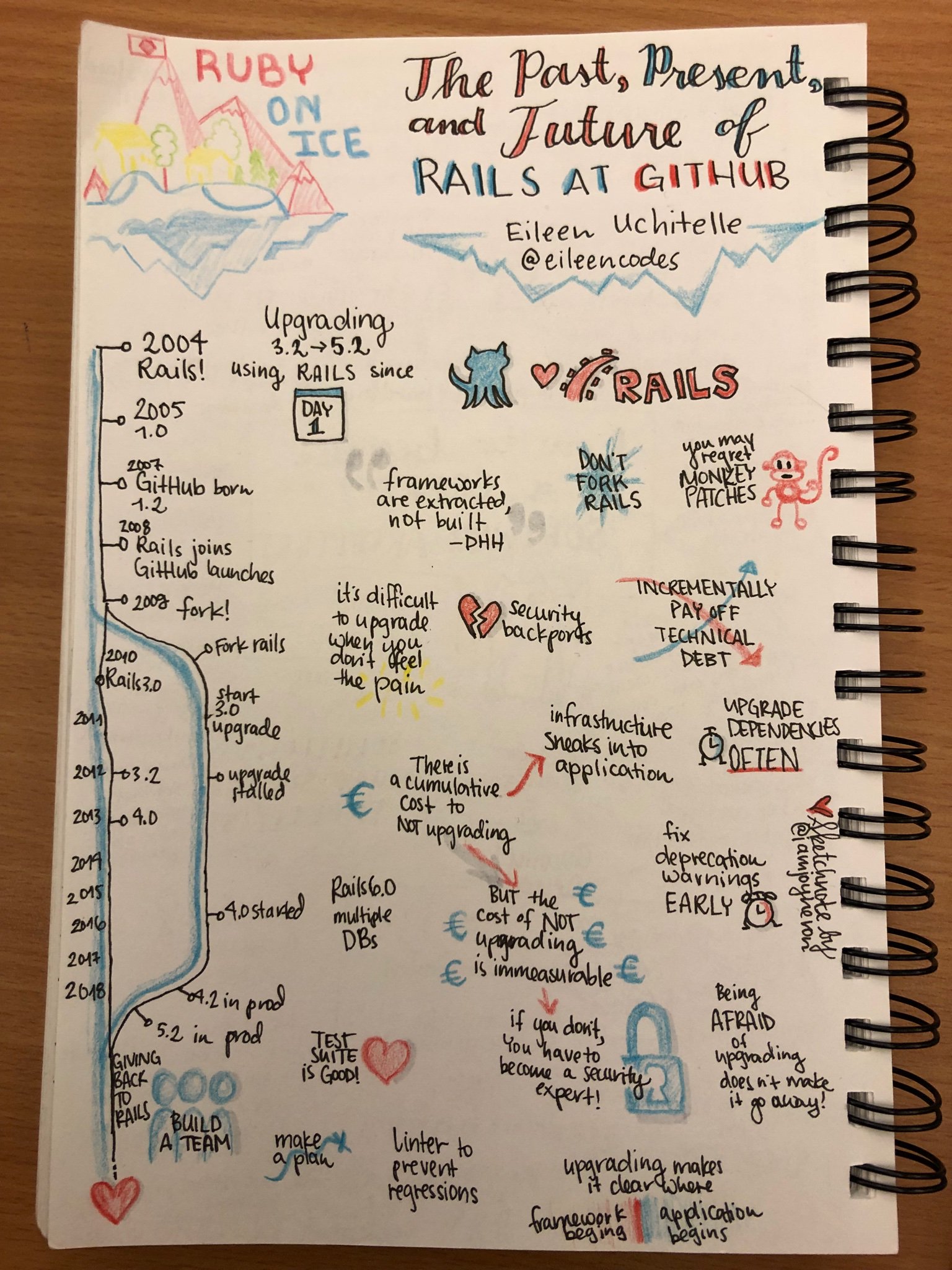 Wonderful sketchnotes of Eileen Uchitelles talk