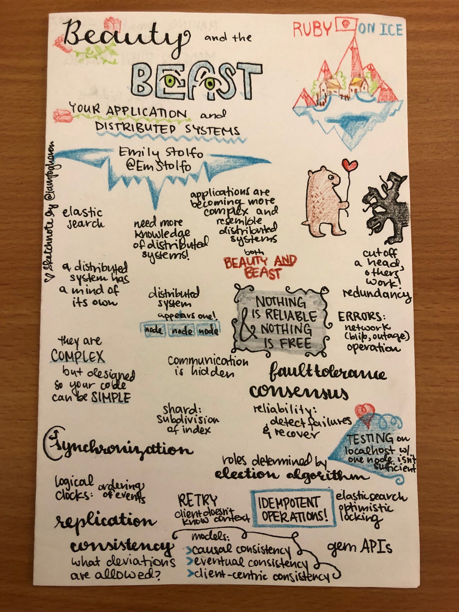 Wonderful sketchnotes of Emily Stolfos talk