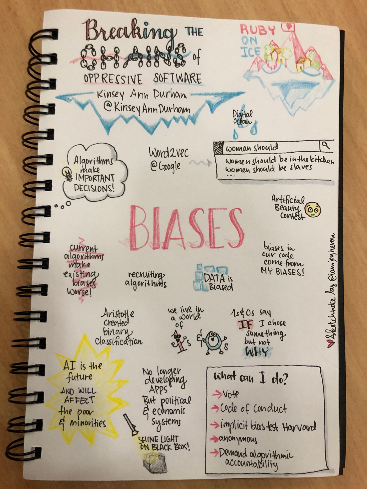 Wonderful sketchnotes of Kinsey Ann Durhams talk