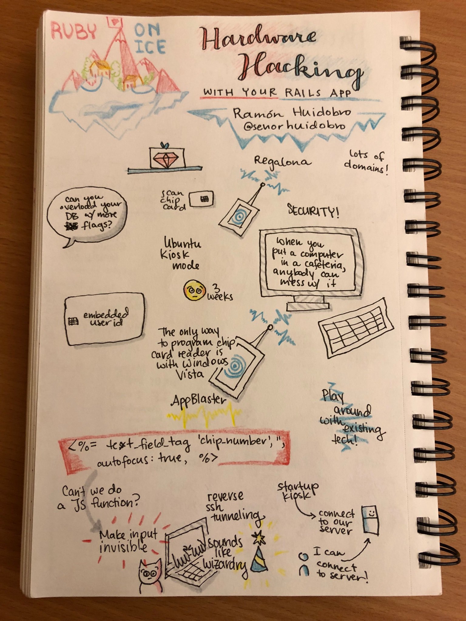 Wonderful sketchnotes of Ramón Huidobros talk