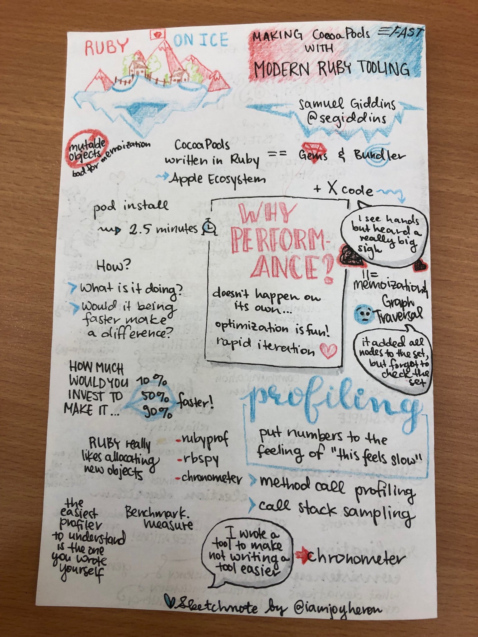 Wonderful sketchnotes of Samuel Giddinss talk